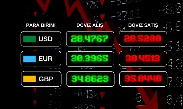 Güncel Döviz Kurları!