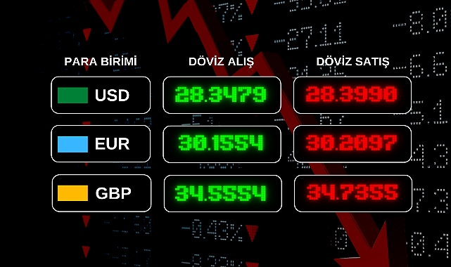 Güncel Döviz Kurları!
