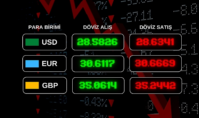 Güncel Döviz Kurları!