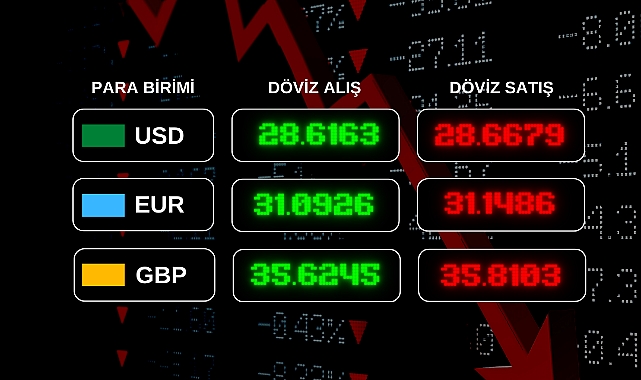Güncel Döviz Kurları!