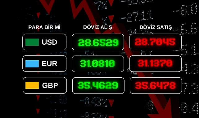 Güncel Döviz Kurları!