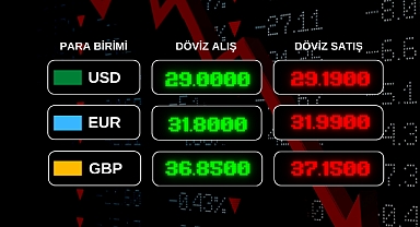 Güncel Döviz Kurları!