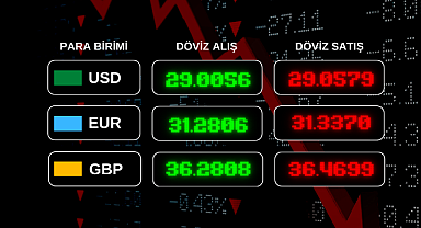 Güncel Döviz Kurları!
