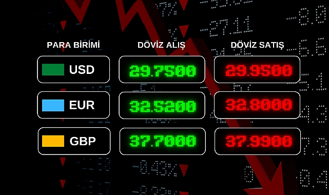 Güncel Döviz Kurları!