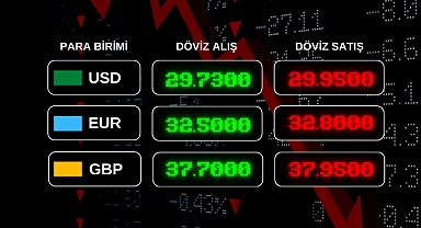 Güncel Döviz Kurları!