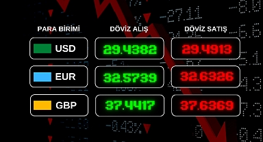 Güncel Döviz Kurları!